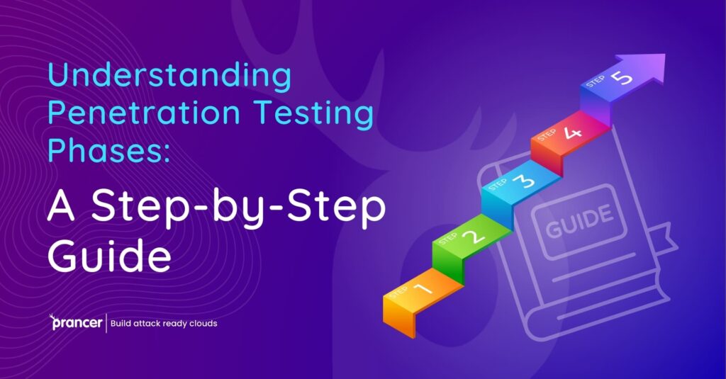 Penetration Testing Phases